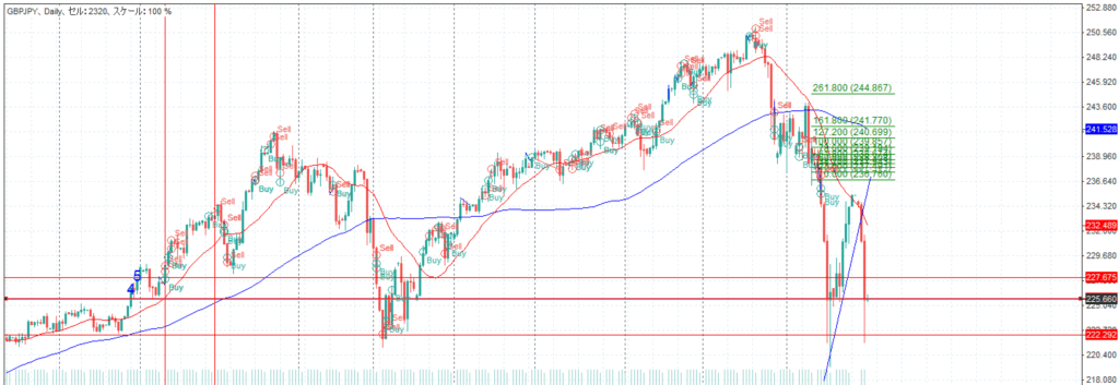 ポンド/円 2007.8.17 00:59
