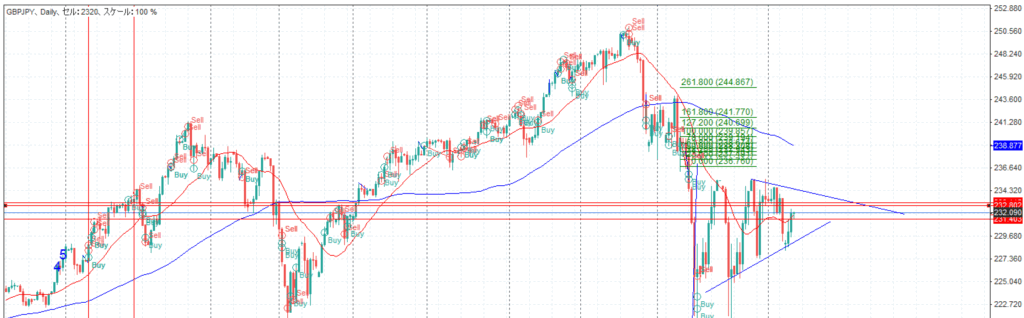 ポンド/円 2007.9.17 03:59