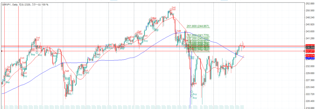 ポンド/円 2007.10.12 01:59