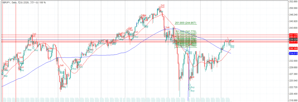 ポンド／円　2007.10.15　06：59