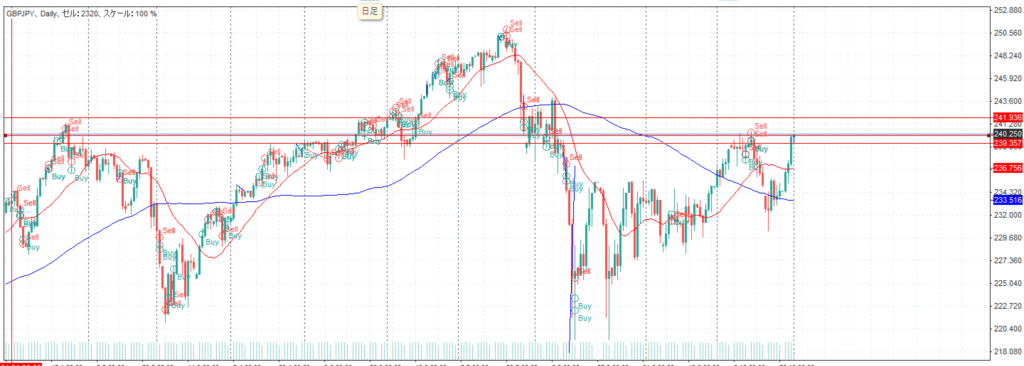 ポンド／円　2007.11.1　07：29