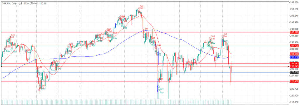ポンド／円　2007.11.14　20：59