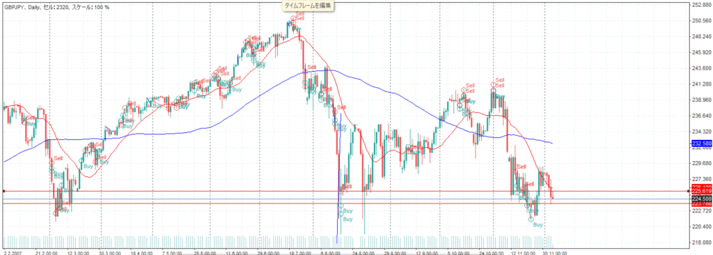 ポンド／円　2007.12.6　7：14