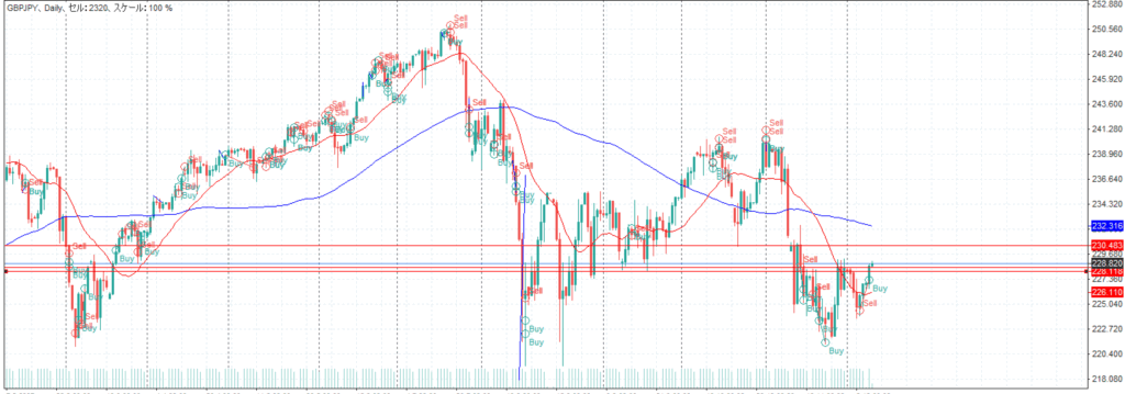 ポンド／円　2007.12.11　5：59