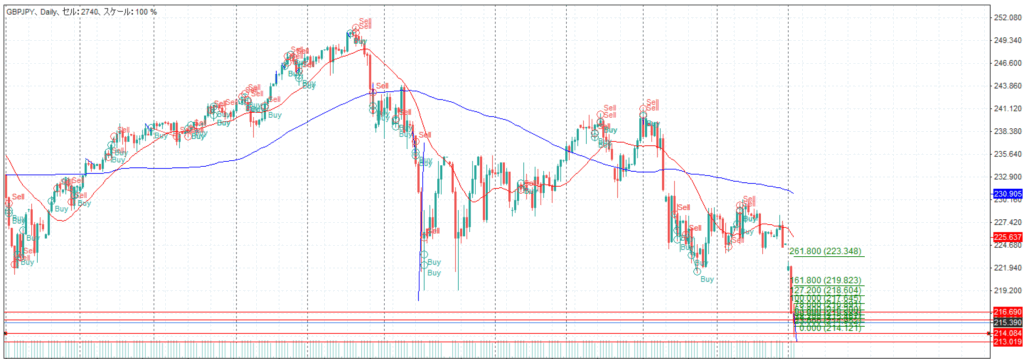 ポンド／円　2008.1.3　20：29