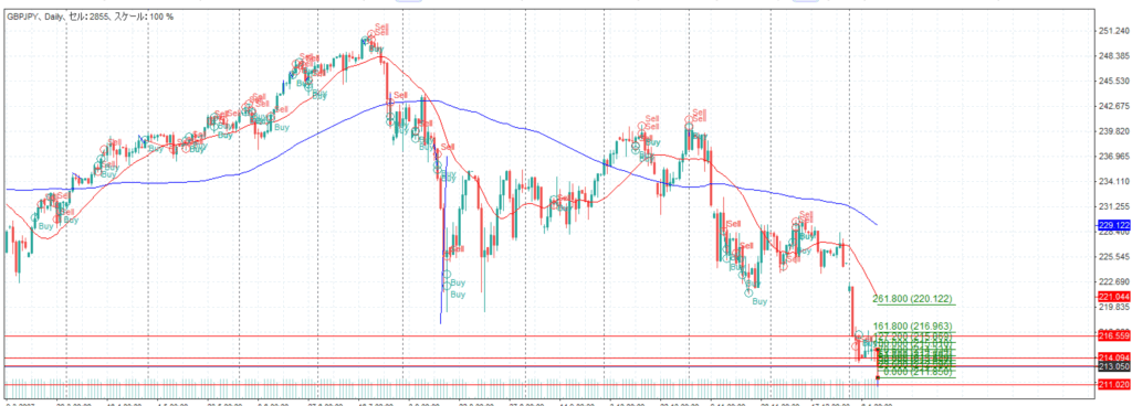 ポンド／円　2008.1.11　18：19