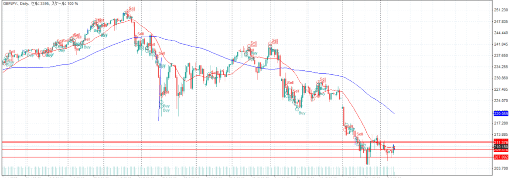ポンド／円　2008.2.13　9：44