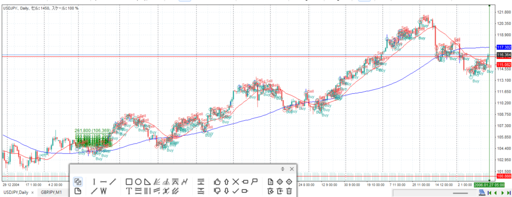 ドル/円　2006.1.27 5:34