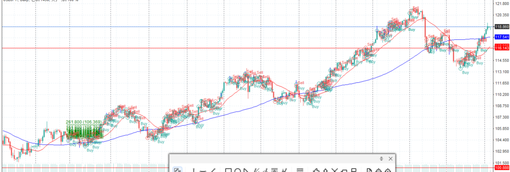 ドル/円　2006.2.6 13:29