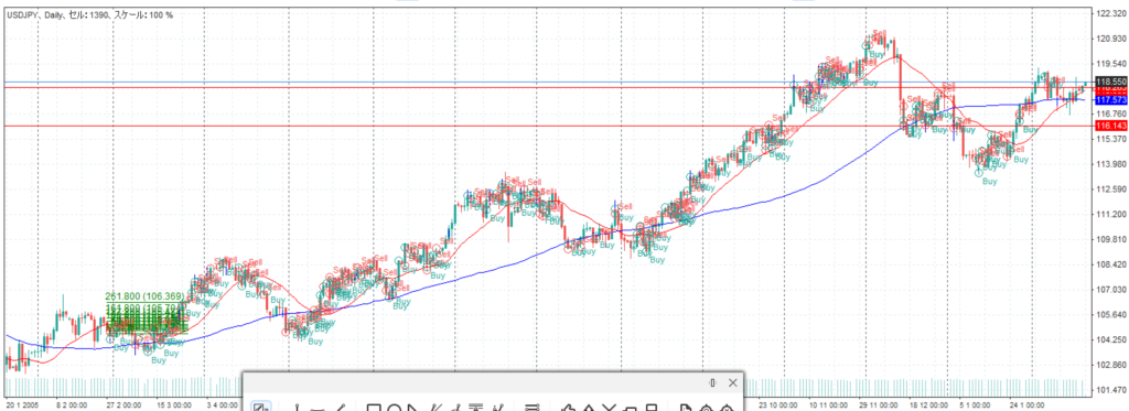 ドル/円　2006.2.21 4:44