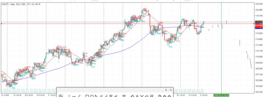 ドル/円　2006.3.10 13:14