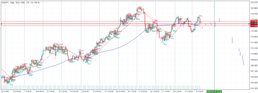 ドル/円　2006.3.14 21:44
