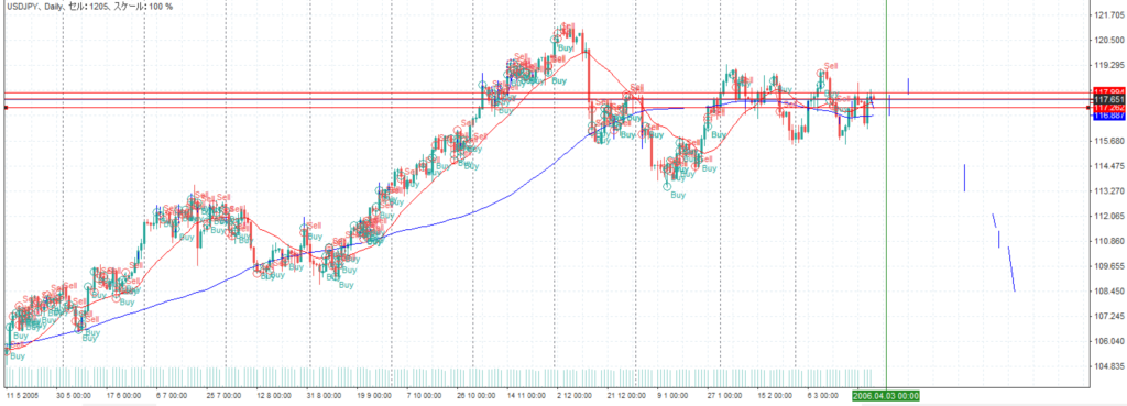 ドル/円　2006.3.30 1:4